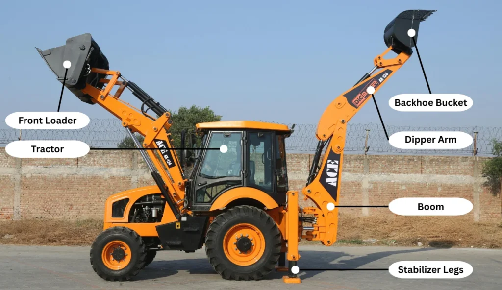 what is a backhoe loader