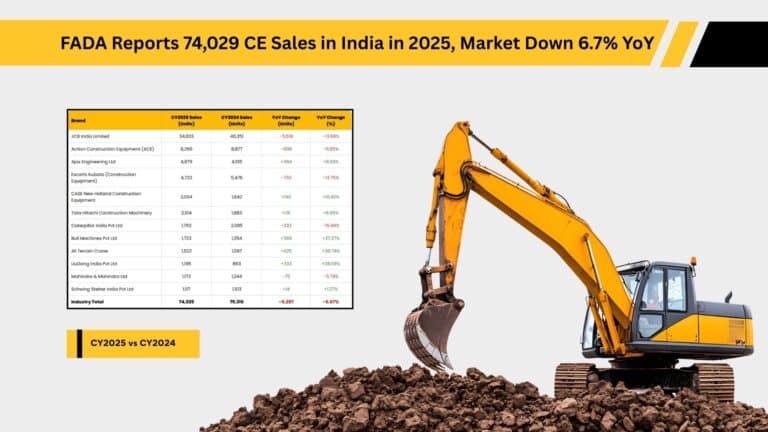 FADA Reports 74,029 Construction Equipment Sales in India in 2025 Amid 6.7% YoY Market Decline