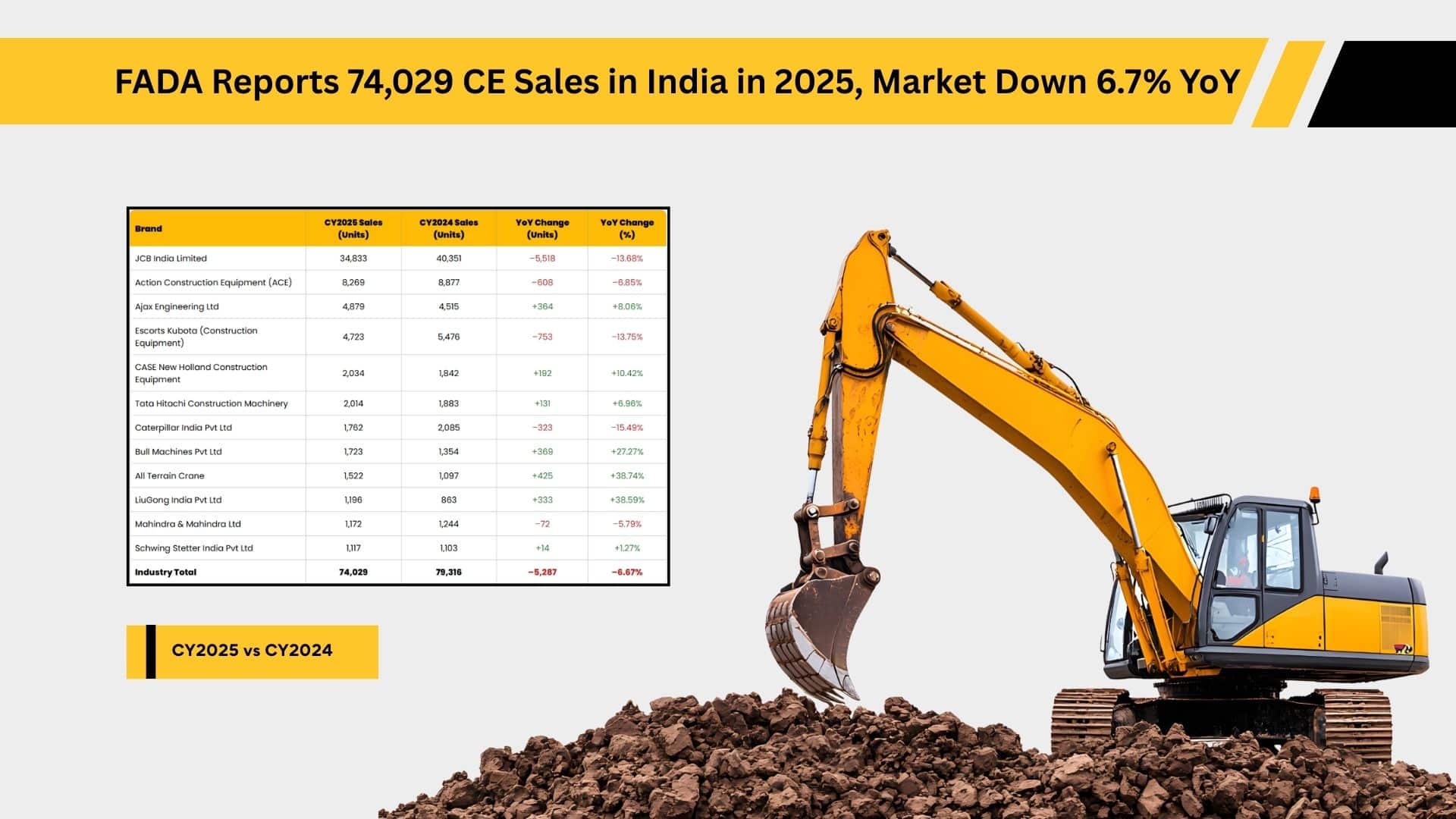 Construction Equipment Sales 2025