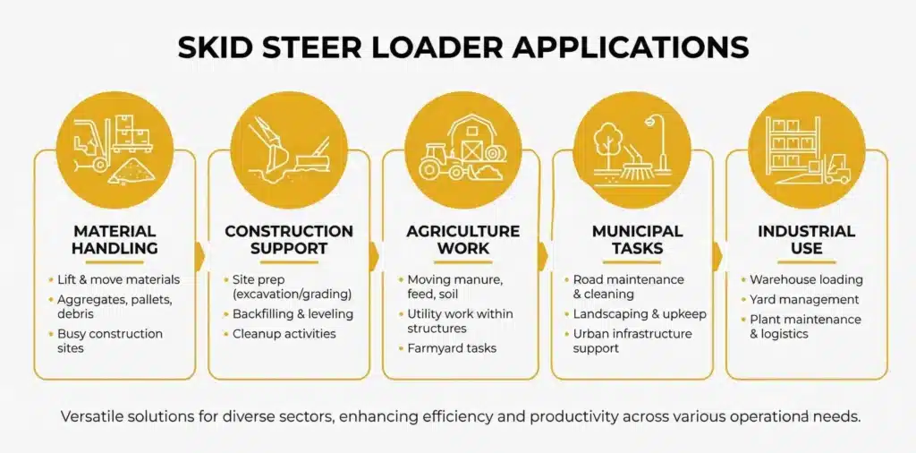Top Skid Steer Loader Brands in India for Construction Projects 1 Skid Steer Loader Applications