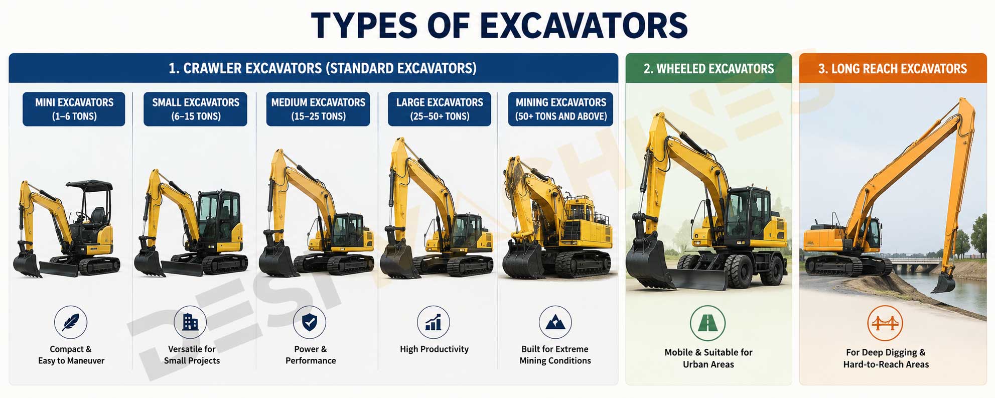 Types of Excavators: Complete Guide to Excavation Equipment in 2026 2 Types of excavators used in Indian construction