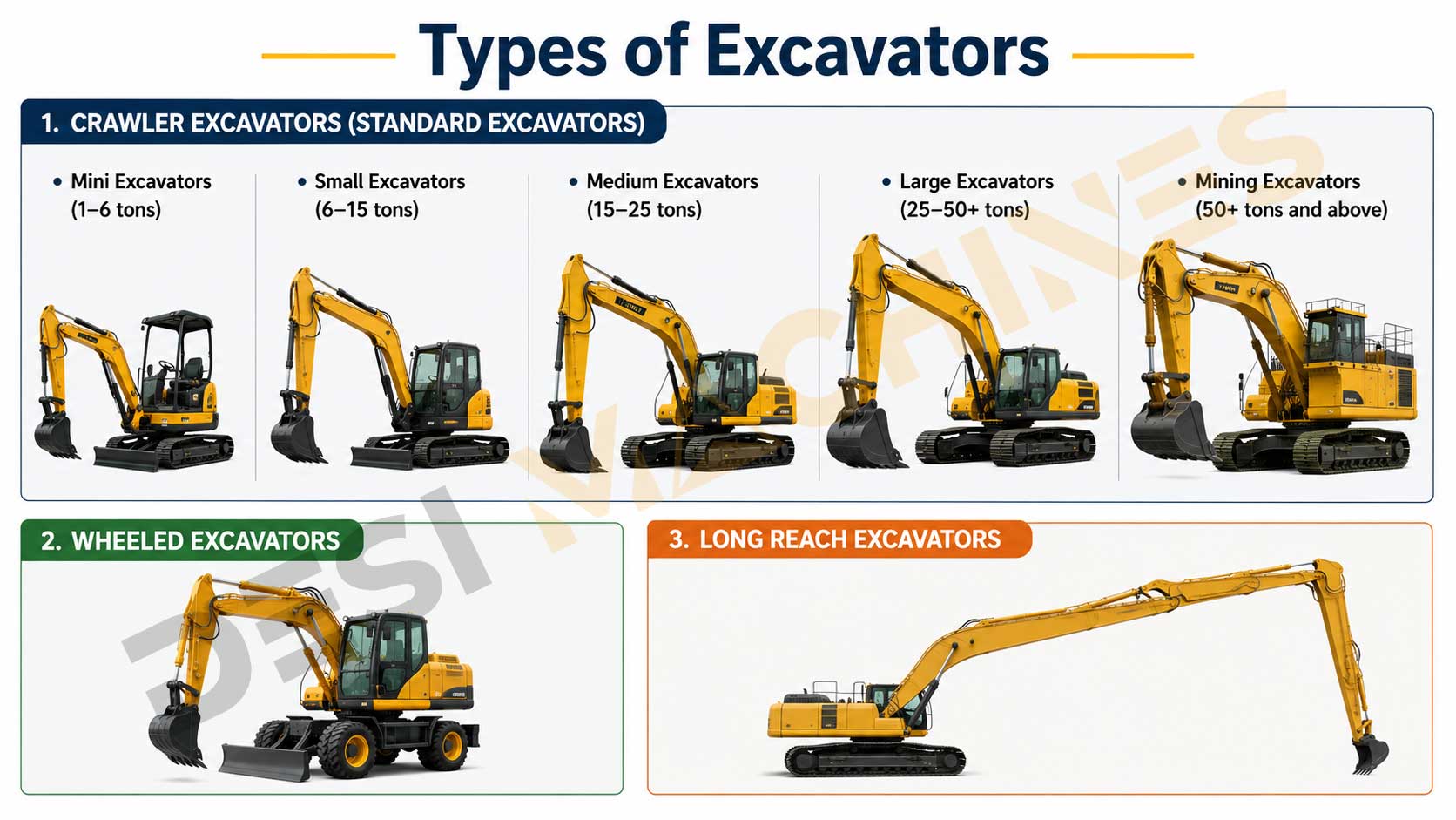 Complete Guide to Excavators: Types, Uses, and Everything You Need to Know 3 Types of excavators by size and mobility
