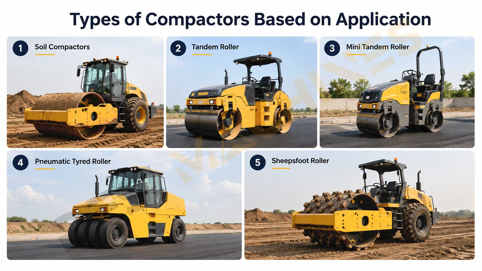 Types of Compactors: Complete Guide to Compaction Equipment 2 Types of compactors used for soil and asphalt compaction in India