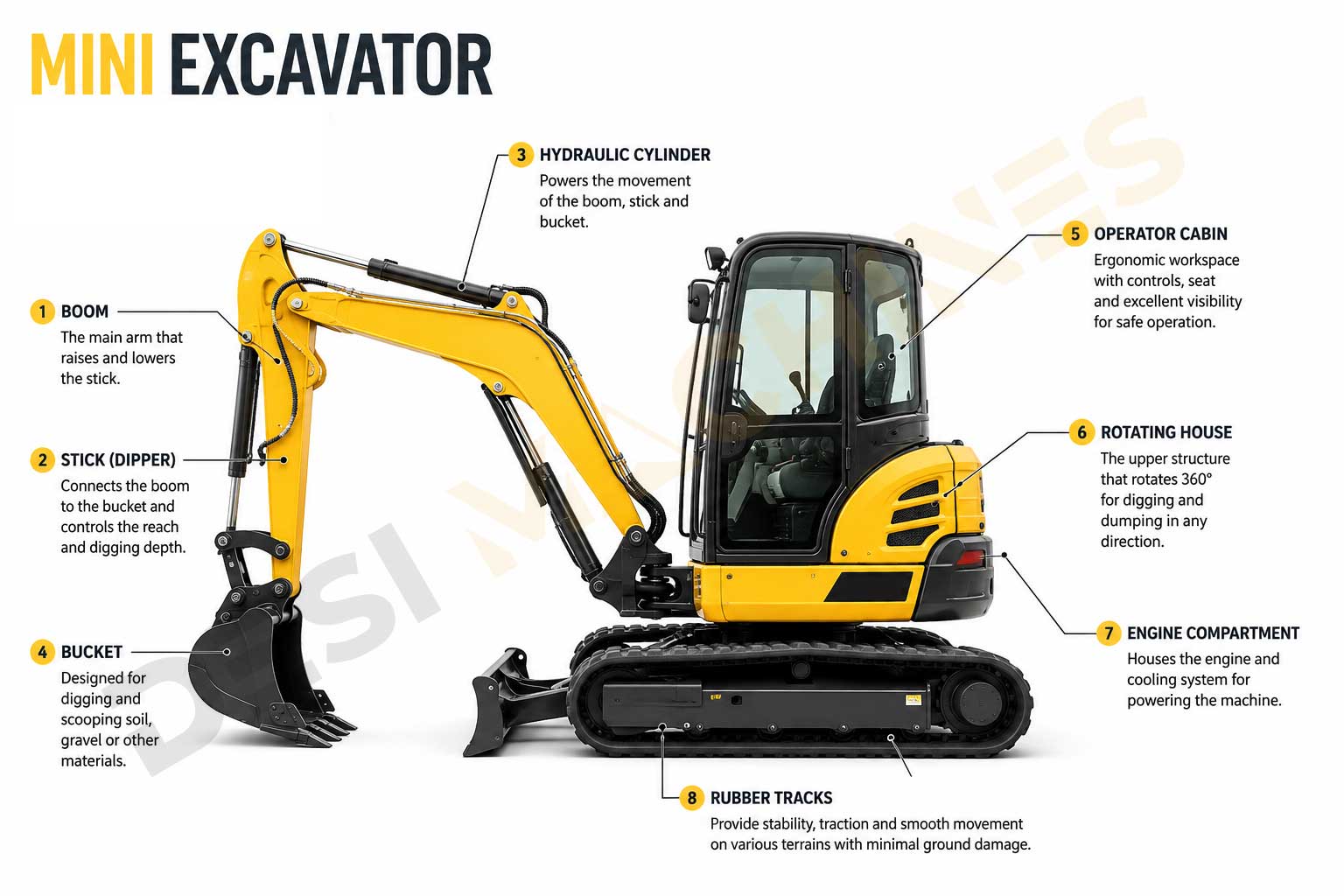 Genuine and aftermarket spare parts for a mini excavator