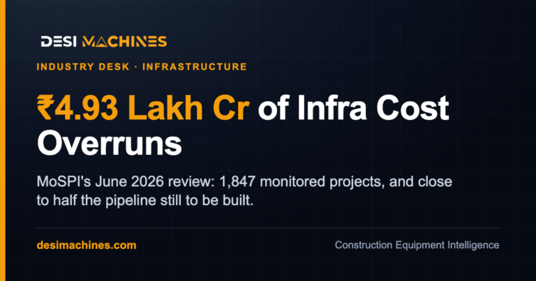 Infra Project Cost Overruns Hit Rs 4.93 Lakh Crore: What It Signals for Equipment Buyers 5 Infra Project Cost Overruns Hit Rs 4.93 Lakh Crore: What It Signals for Equipment Buyers