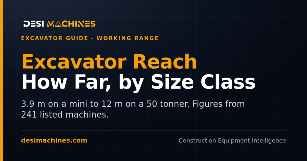 Excavator Digging Reach in India: How Far It Reaches by Size Class