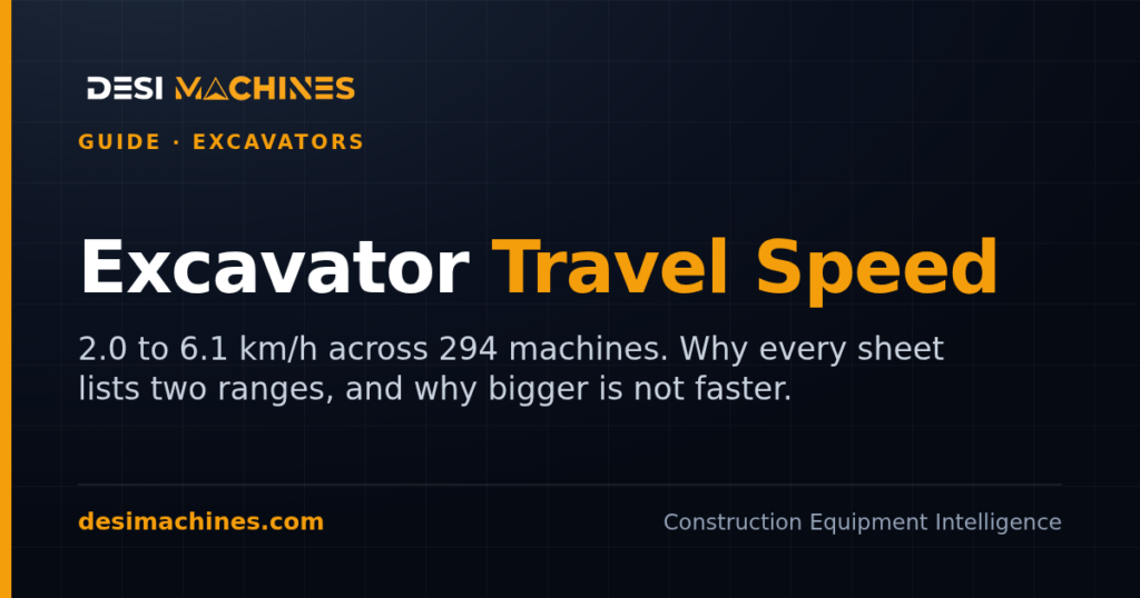 Excavator Travel Speed in India: How Fast a Crawler Moves