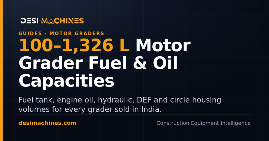 Motor Grader Fuel Tank and Oil Capacities in India: A Service Reference