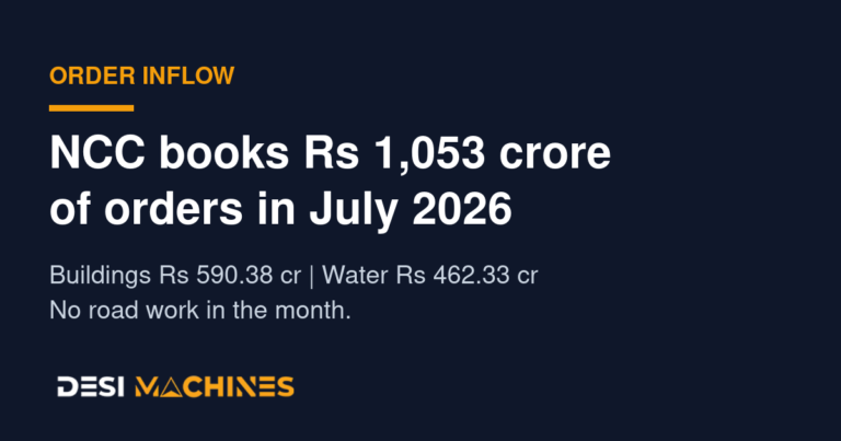 NCC Books Rs 1,053 Crore of Orders in July, None of It Roads 5 NCC Books Rs 1,053 Crore of Orders in July, None of It Roads