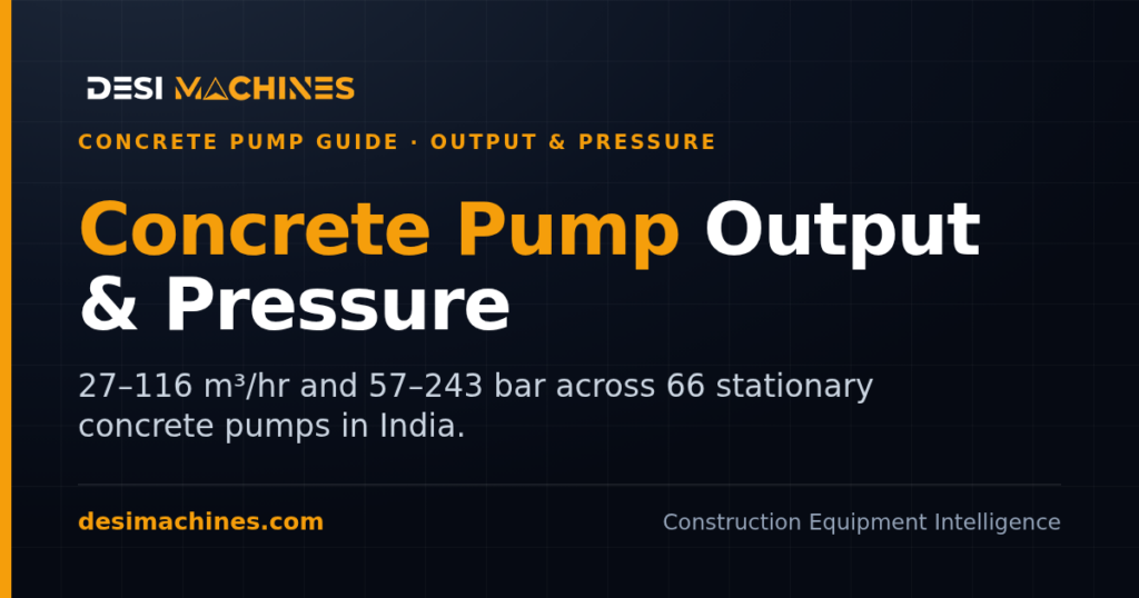 Concrete Pump Output and Pressure in India: m³/hr, Bar and What Each Buys