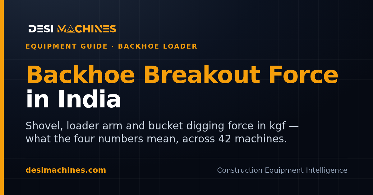 Backhoe Loader Breakout Force in India: Loader and Digging Force