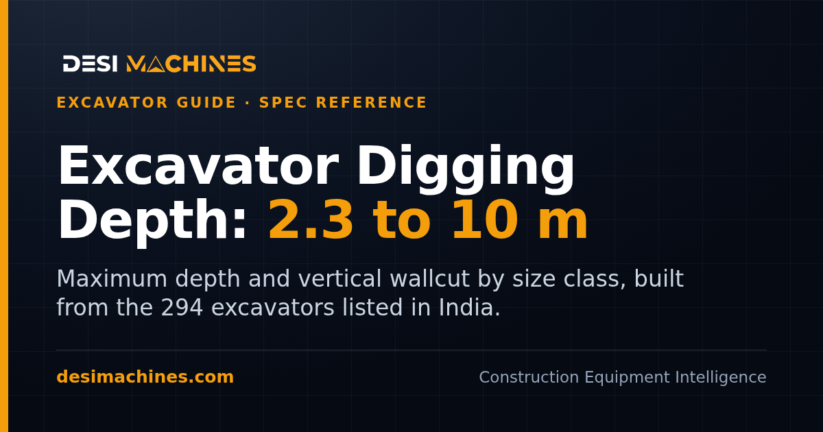 Excavator Digging Depth in India: How Deep It Digs by Size Class