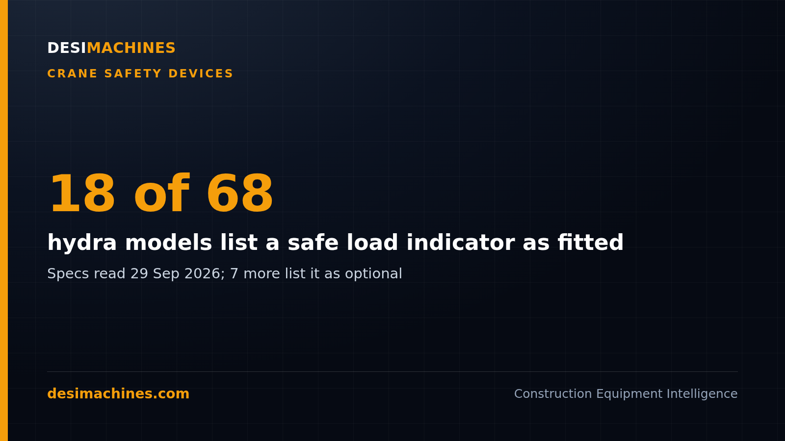 Safety Rope Device Anti Two Block Device and Crane Safe Load Indicator Guide