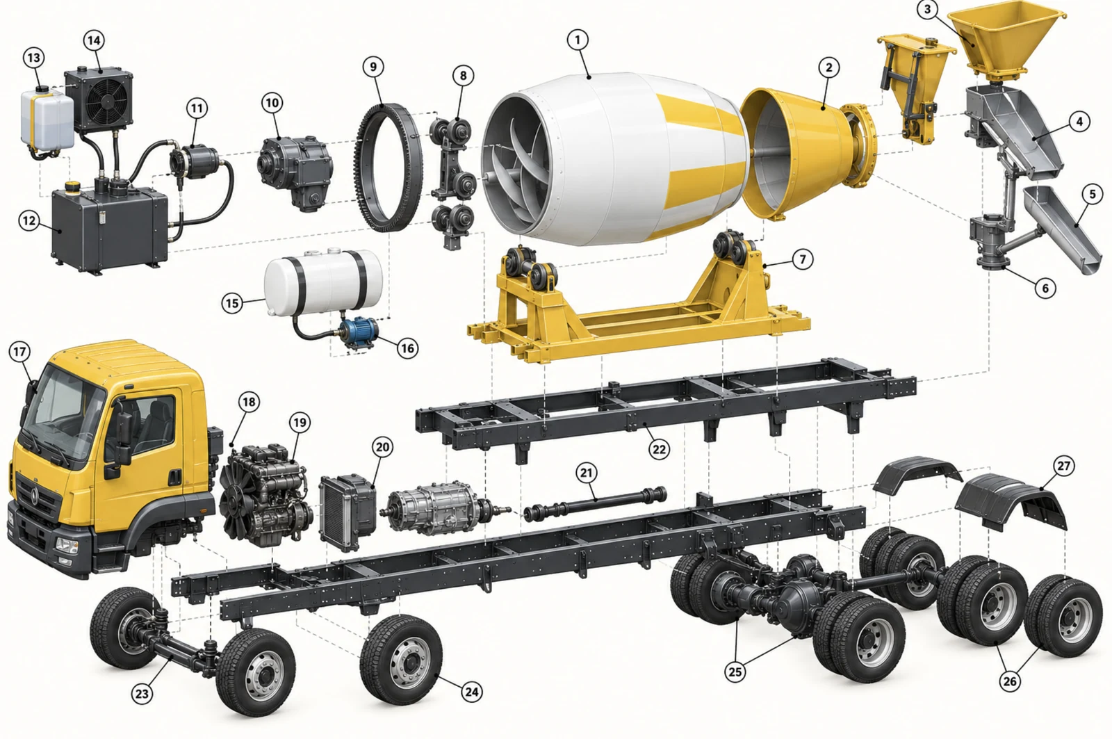 Exploded view diagram of a transit mixer with 27 numbered parts
