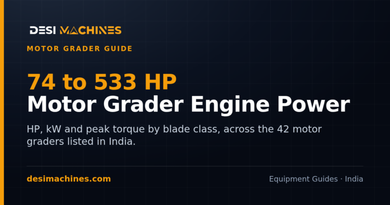 Motor Grader Engine Power in India: HP and Torque by Class