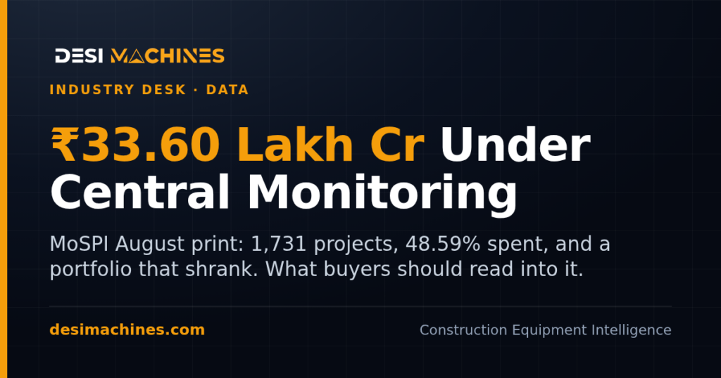 MoSPI Infrastructure Projects August 2026: Rs 33.6 Lakh Crore Monitored