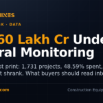 DesiMachines card: Rs 33.60 lakh crore under central project monitoring, MoSPI August 2026