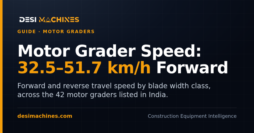Motor Grader Speed in India: Forward and Reverse Travel Speed by Class
