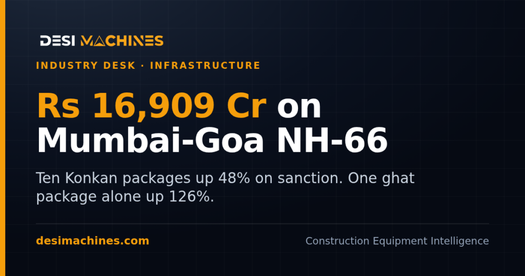 Mumbai-Goa Highway Cost Escalation: Rs 16,909 Crore