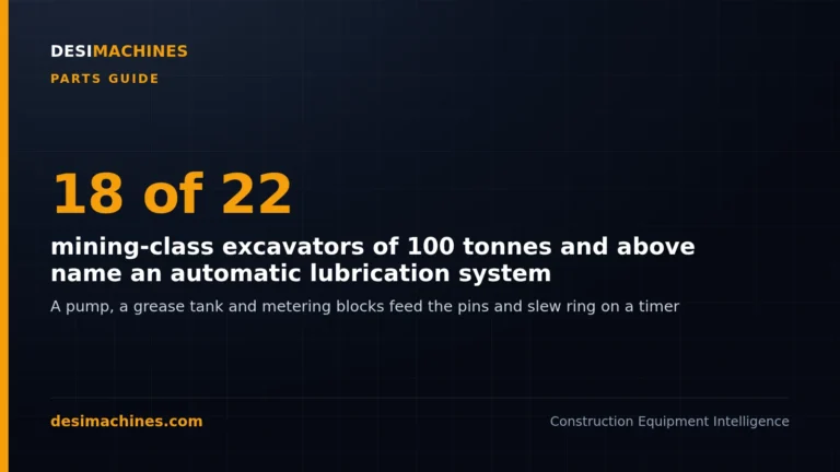 Automatic Lubrication Systems for Excavators and Loaders: How They Work and Which Machines Have One