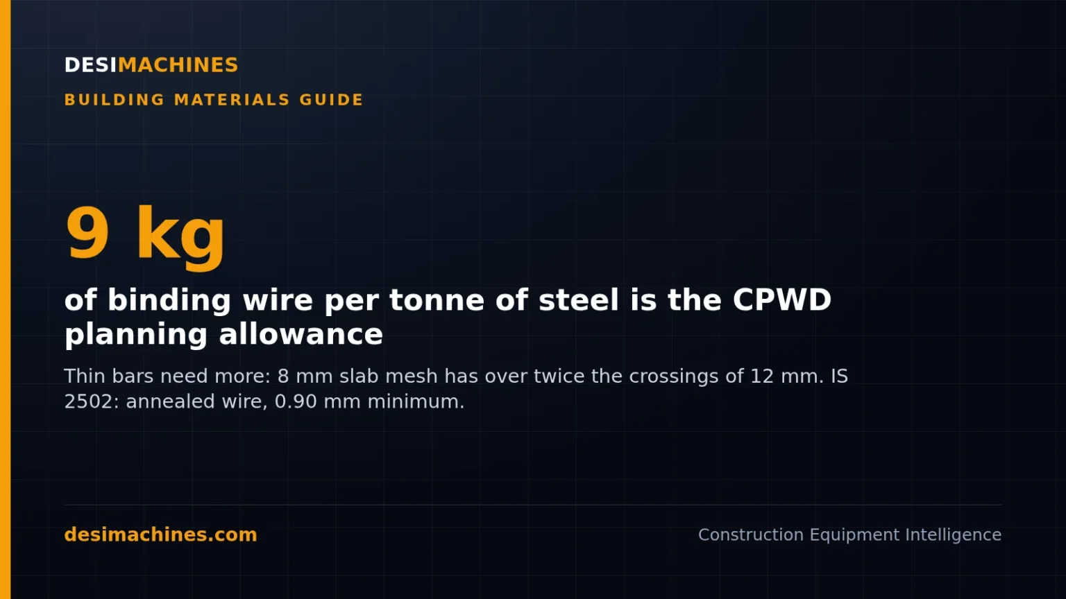 Binding Wire Consumption: How Much for 1 Ton of Steel, Which Gauge and IS 280 Rules