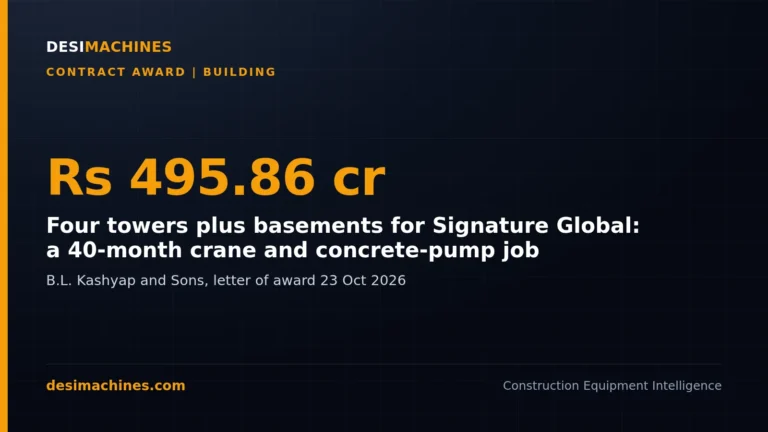 BL Kashyap Signature Global Order: Rs 495.86 Crore for Four Towers