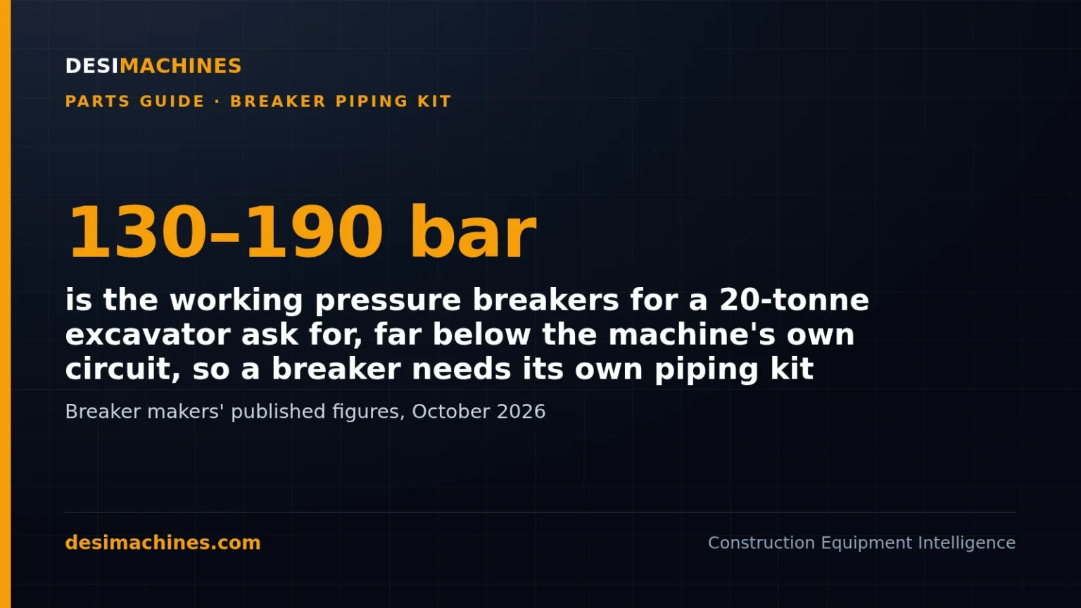 Hydraulic Breaker Piping Kit for Backhoe Loaders (JCB) and Excavators: Parts, Types and Fitment