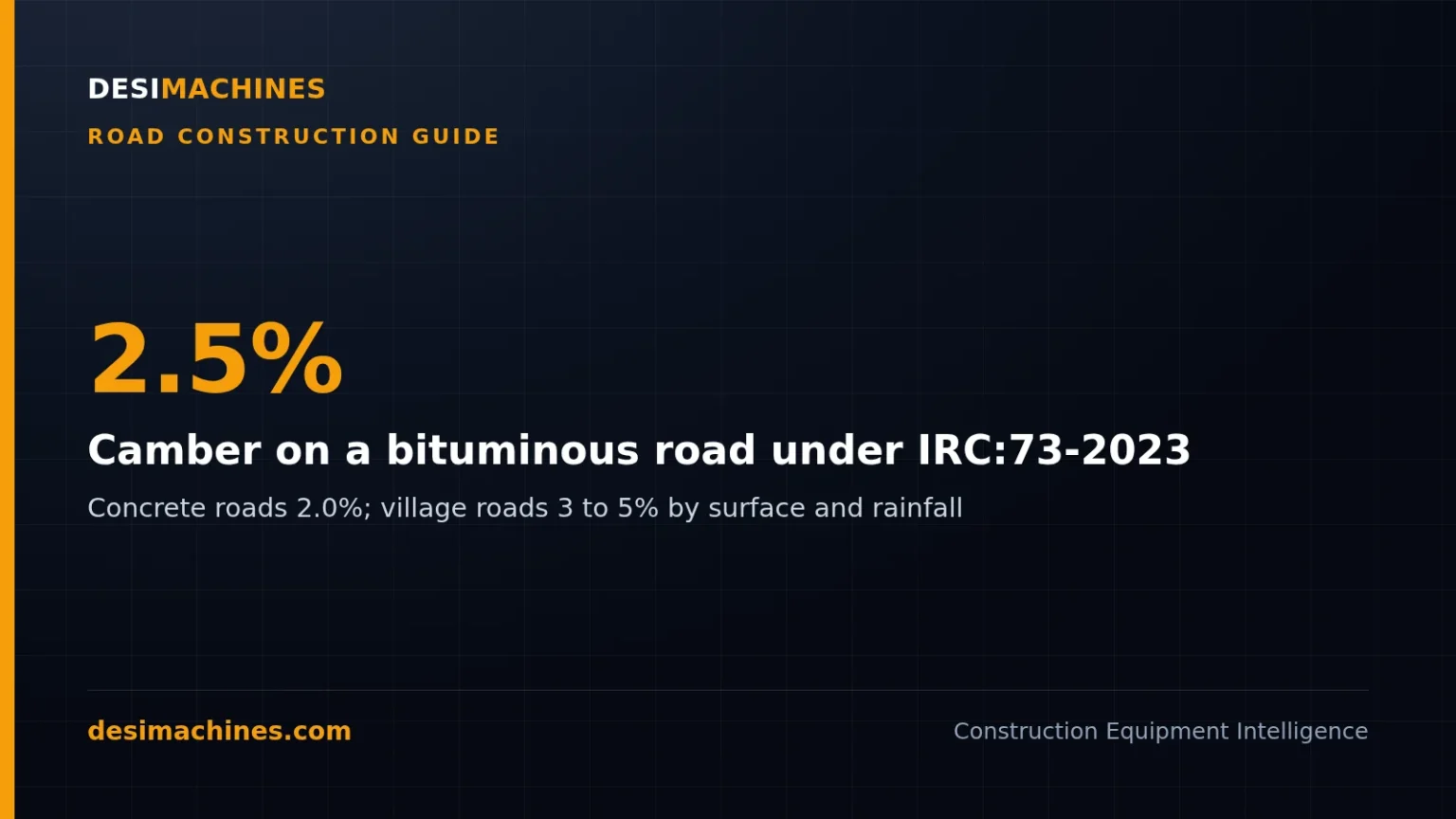 Camber in Road Construction: IRC Values, Crown Height and How It Is Checked