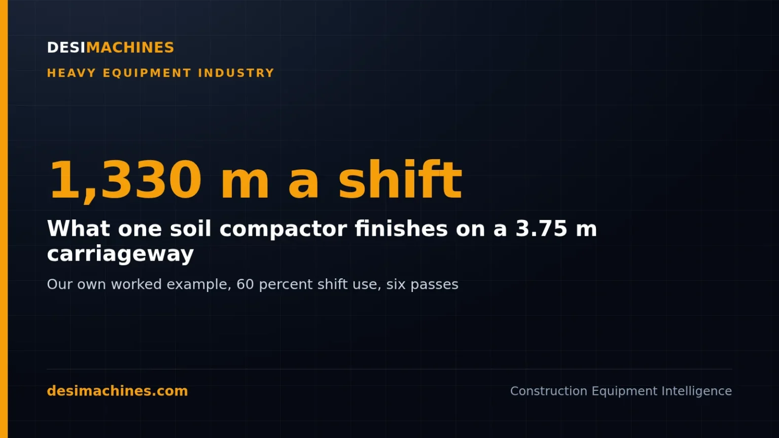Machinery Required for Road Construction: How Many Machines a Road Package Needs