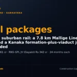 DesiMachines card: Bengaluru suburban rail contracts, Cemindia Rs 665.61 cr Mallige Line viaduct and RNS-GPL JV Rs 342 cr Kanaka package
