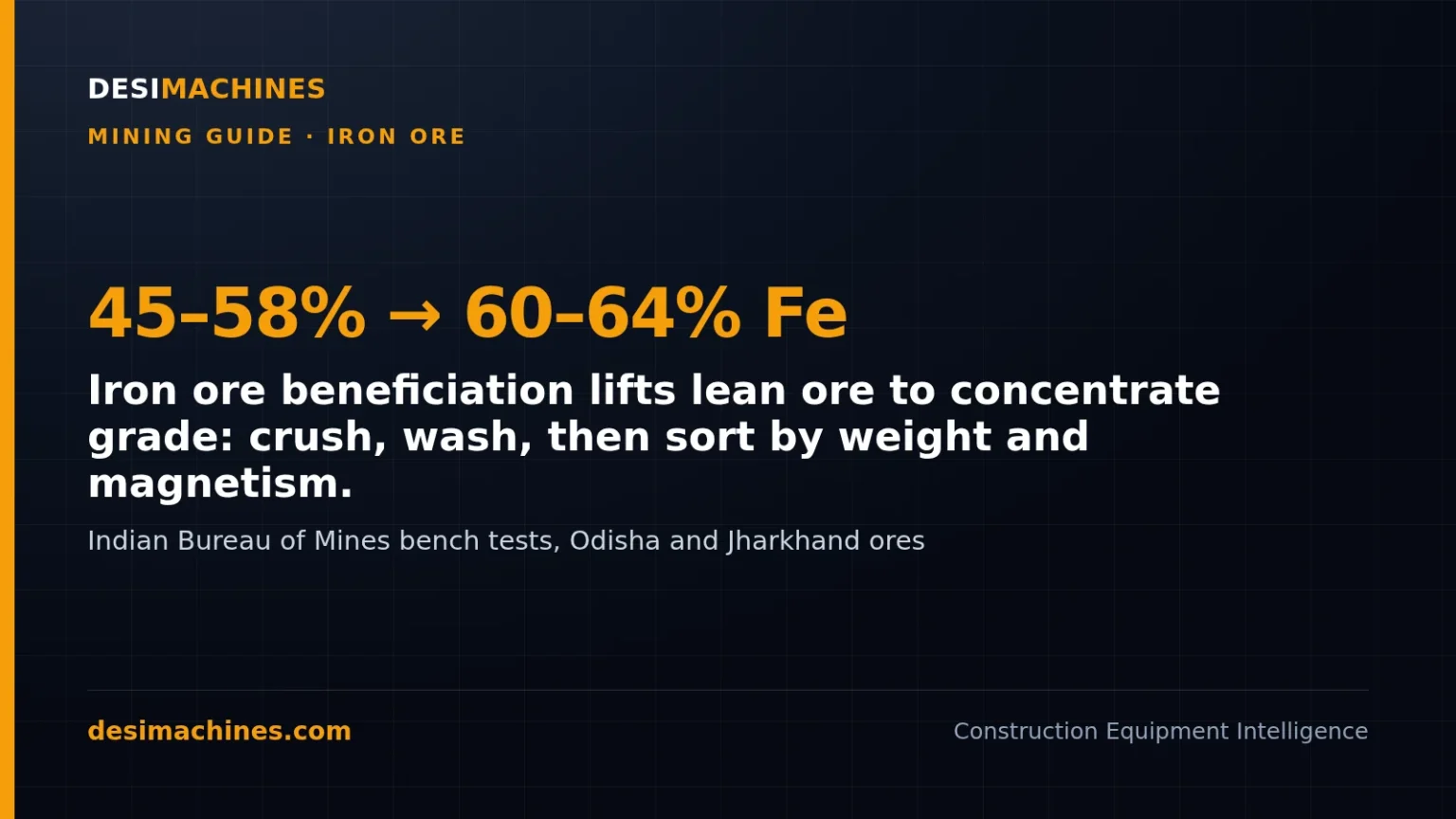 Iron Ore Beneficiation: The Plant Process from Crusher to Thickener