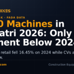 DesiMachines card: 2,240 wheeled construction machines retailed in Navratri 2026, FADA data