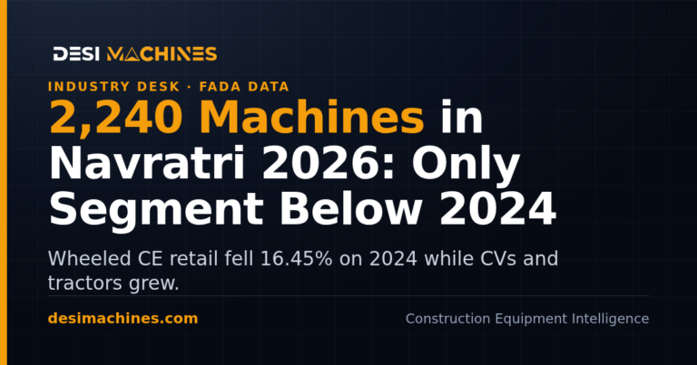 Navratri 2026 construction equipment sales: 2,240 machines, the only segment below 2024