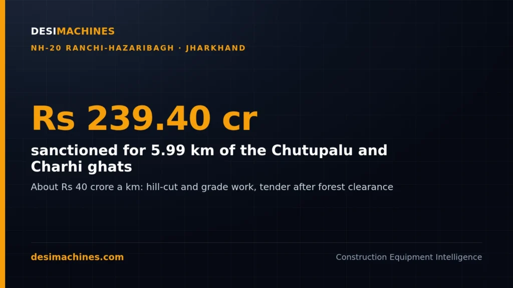 Chutupalu Charhi Ghati: Centre Sanctions Rs 239.40 Crore to Fix NH-20 Hill Stretch