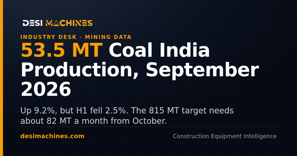 Coal India September 2026 Production Up 9.2%, but the Year Needs 82 MT a Month
