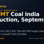 DesiMachines card: Coal India September 2026 production 53.5 MT, 815 MT FY27 target needs about 82 MT a month