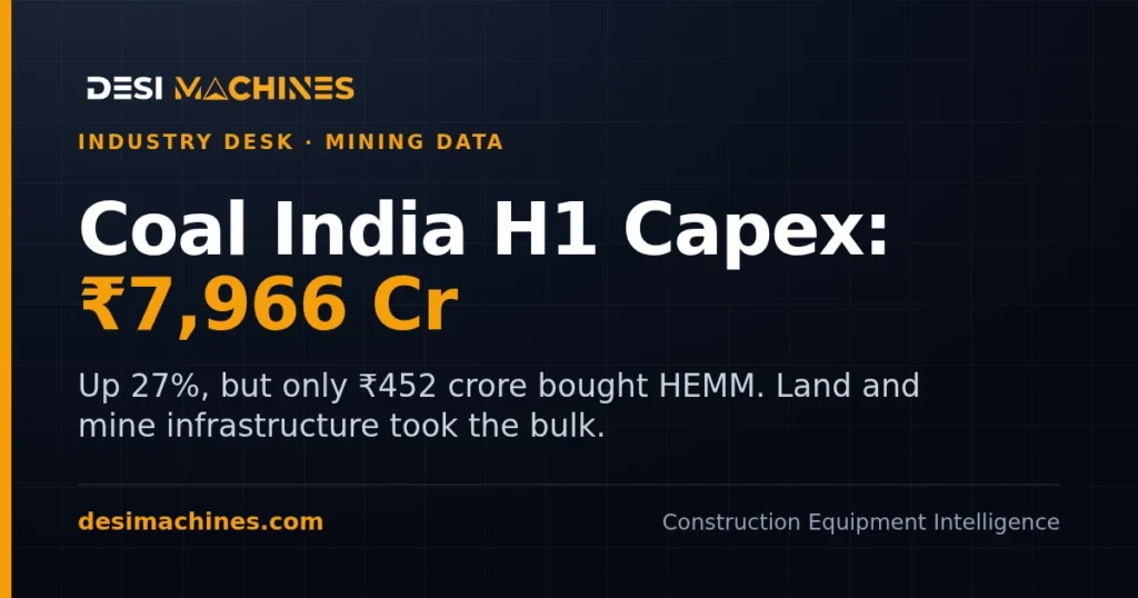 Coal India H1 Capex Hits Rs 7,966 Crore, but HEMM Gets Only Rs 452 Crore