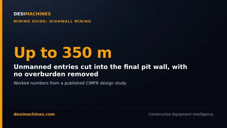 Highwall Mining: How Coal Behind the Final Pit Wall Is Mined