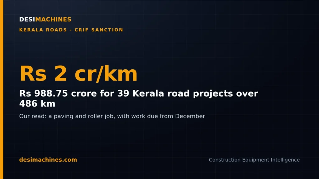 Kerala CRIF Road Projects: Centre Clears Rs 989 Crore for 39 Roads Across 486 Km