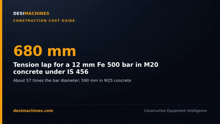 Lap Length and Development Length as per IS 456: Formula and Table