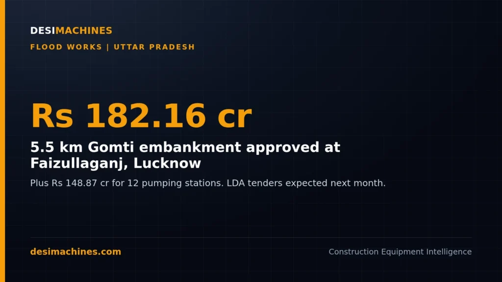 Faizullaganj Embankment: UP Approves Rs 182 Crore Gomti Bund in Lucknow, Tenders Next Month