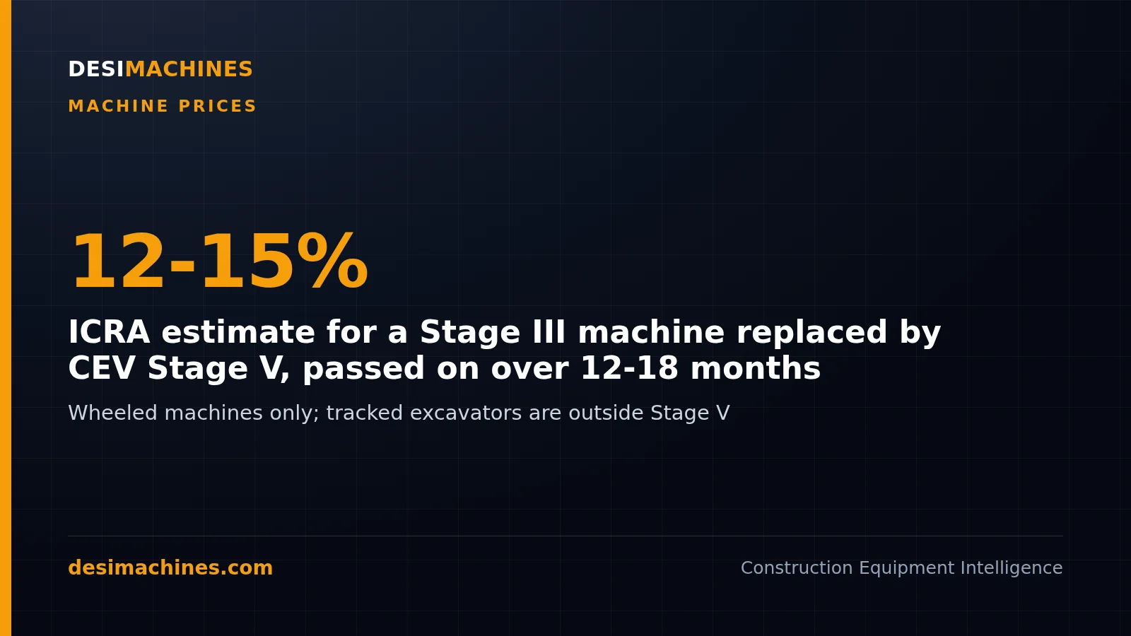 Card showing the 12-15 percent ICRA estimate for CEV Stage V construction machine prices in India