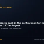 DesiMachines card: MoSPI infrastructure projects September 2026 print shows 284 railway projects back in the monitored set, 1,853 projects worth Rs 37.56 lakh crore
