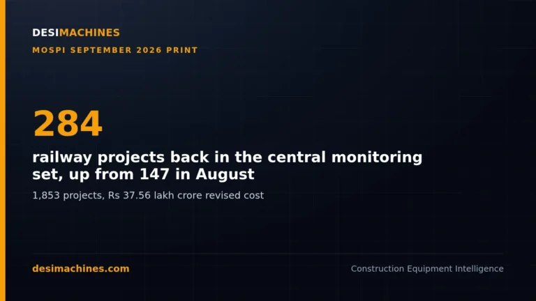 MoSPI Infrastructure Projects September 2026: Railways Drive the Rs 3.96 Lakh Crore Jump