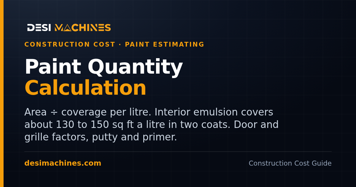 Paint Quantity Calculation: Area, Coverage per Litre, Putty and Primer
