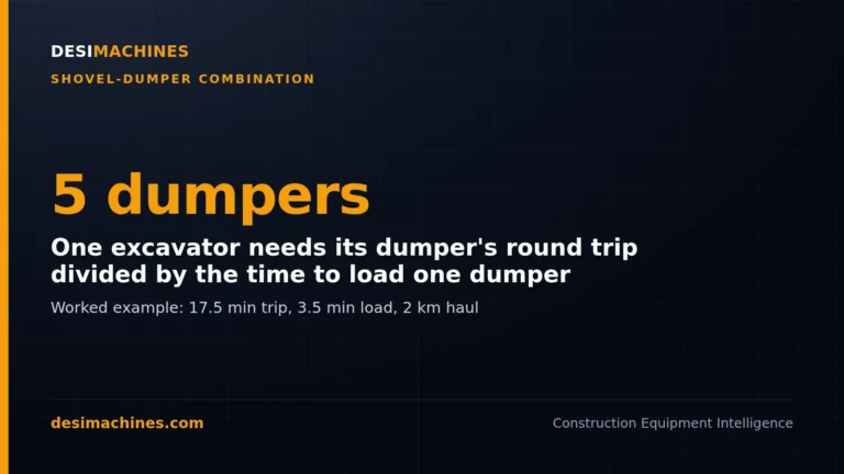 Shovel Dumper Combination: Match Factor and How Many Dumpers One Excavator Needs