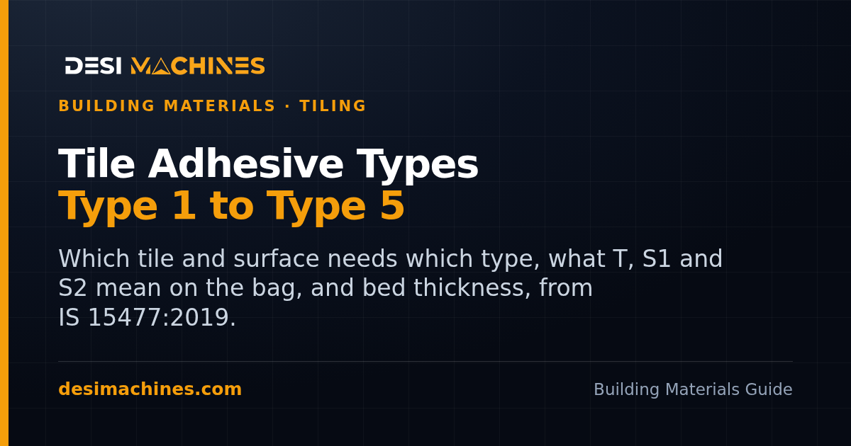 Tile Adhesive Types: IS 15477 Type 1 to Type 5, Which Tile and Surface Needs Which, and Bed Thickness