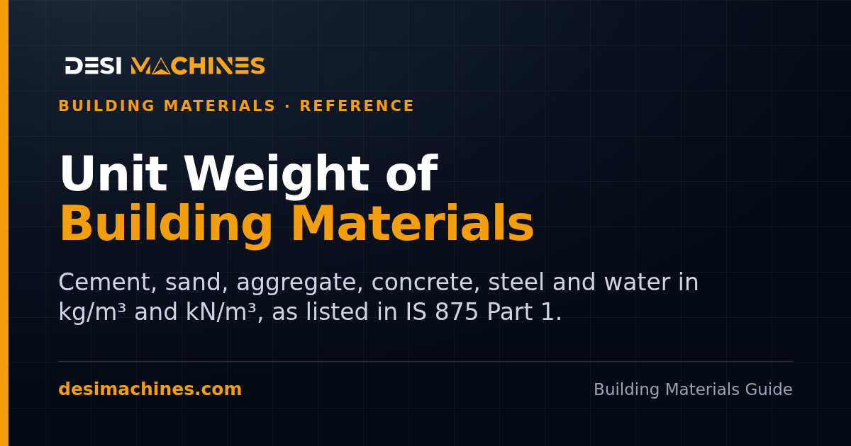 Unit Weight of Building Materials: Cement, Sand, Aggregate, Concrete and Steel (IS 875)